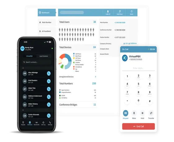What You Actually Get When You Shop VirtualPBX