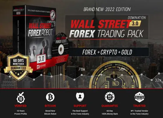 Exploring the Allure of Wall Street Forex Trading Tools