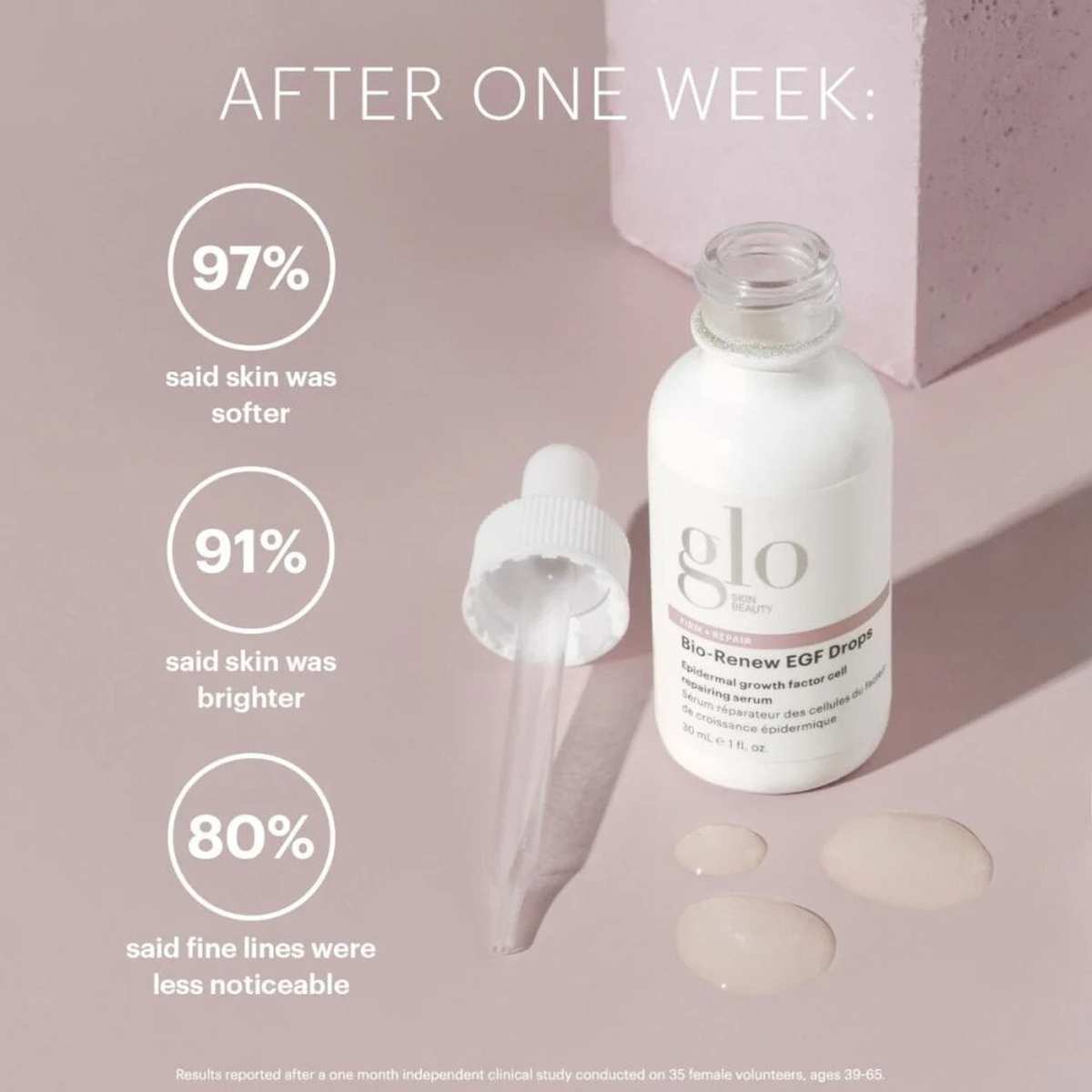 Bio-Renew Benefits