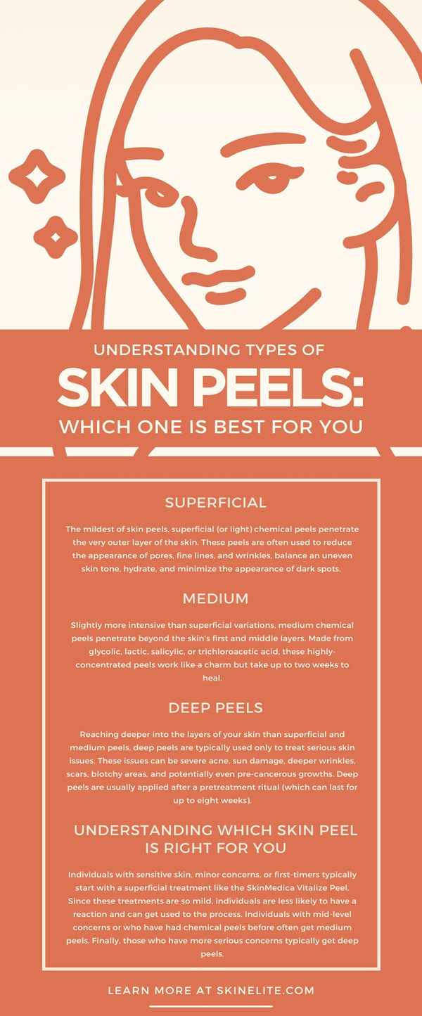 Choosing the Right Skin Peel: A Comprehensive Overview