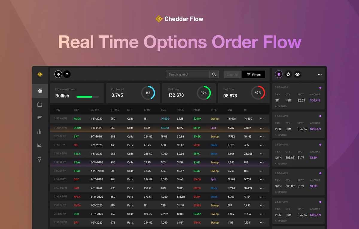 Unlocking the Market: A Shopper's Field Guide to Cheddar Flow