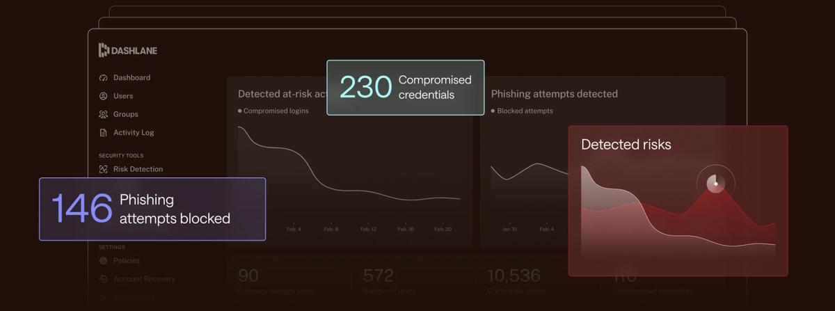12 Essential Tips for Using Dashlane in 2026