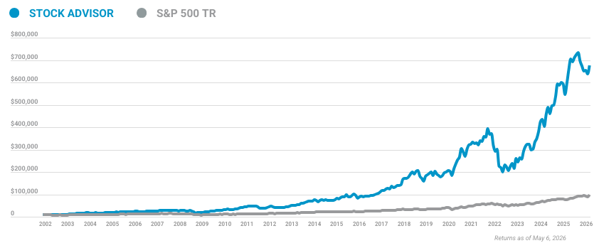 Navigating The Motley Fool: Your Essential Resource for Investment Advice