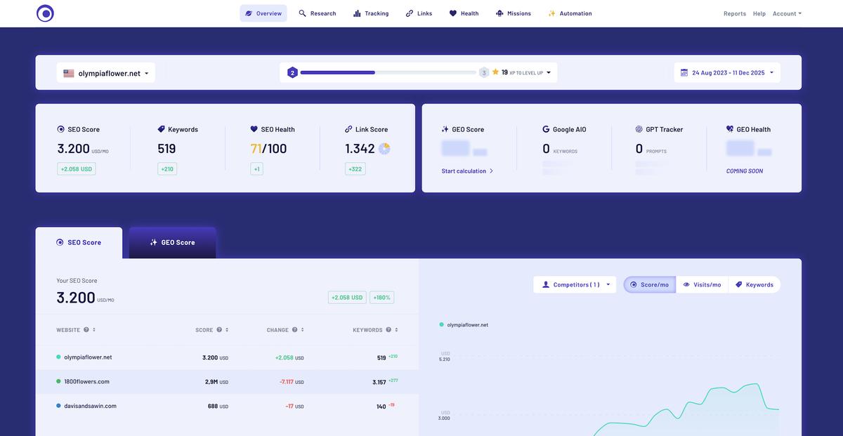 Mastering SEO: What You Get with Morningscore
