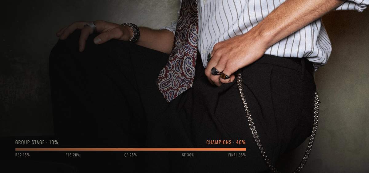 A 2026 Snapshot of the Fashion Accessories Scene