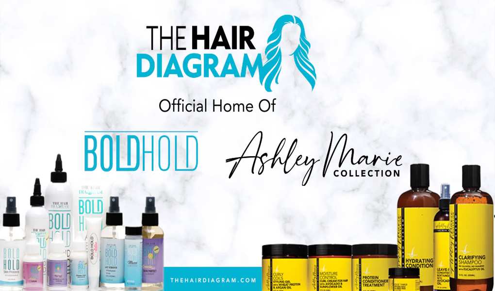 The Hair Diagram: A Journey to Flawless Hair