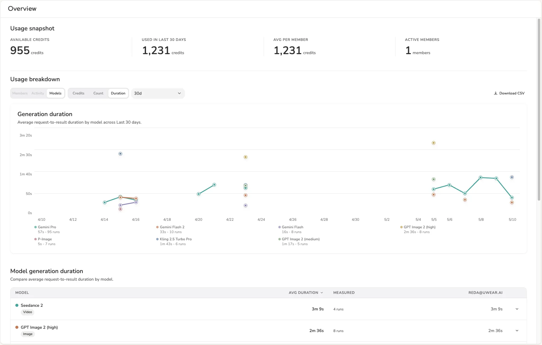 Uwear.ai vs Competitors: Discovering the Best Fit for Fashion AI Tools